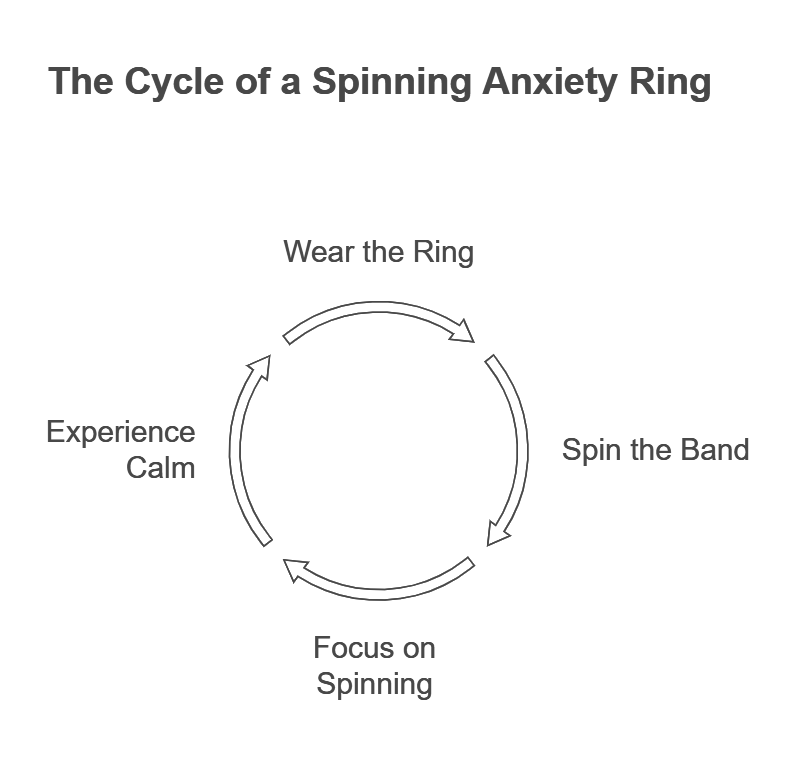 What is a Spinning Anxiety Ring and How Does it Work